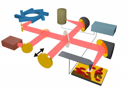infared-synchrotron-laser-setup
