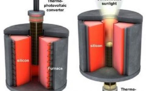 低成本可再生能源储存系统的核心：高丰度硅