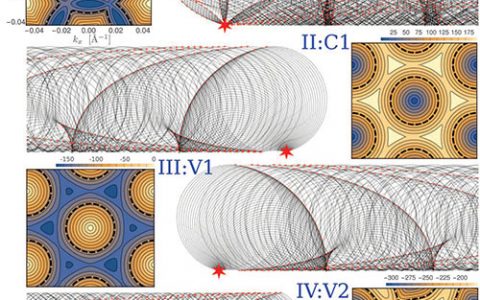 Science:斯坦福大学研究人员在石墨烯/六方氮化硼异质结研究中取得新进展