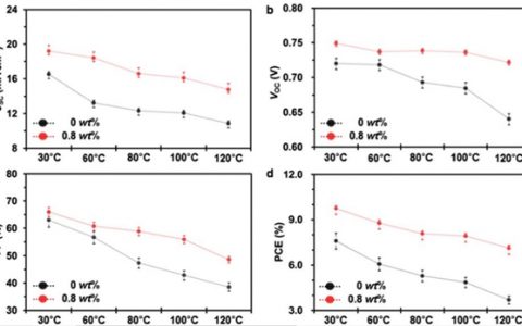 顶刊动态 | EES/Angew等近期有机太阳能电池学术进展【新能源周报第22期】