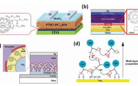 学术干货|一份近三年有机太阳能电池顶刊汇总等你查收哦!