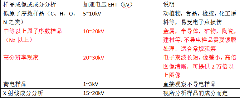 加速电压选择依据