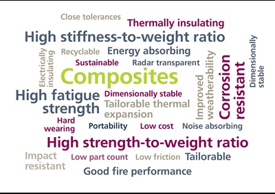 2016年SCI收录复合物材料学科期刊目录、影响因子及分区