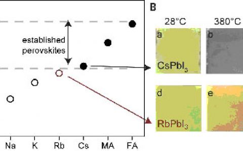 Science：铷离子掺杂提高钙钛矿太阳能电池的光伏性能