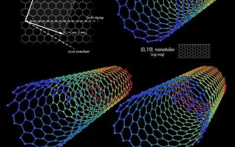 碳材料系列初探丨盘点近三年碳材料在能源领域的经典应用