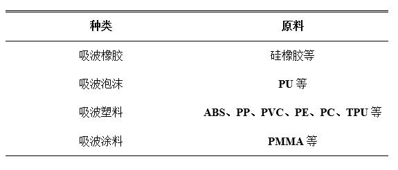 表