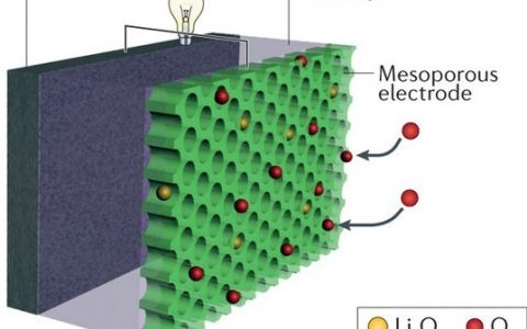 赵东元Nature子刊综述：介孔材料在能量转换与存储中的应用