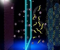 材料人报告丨一文看懂锂硫电池领域学术流派和实力分布