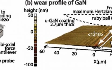 新发现——GaN硬度超钻石
