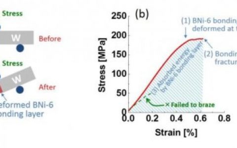 钨铜合金的整体连接技术