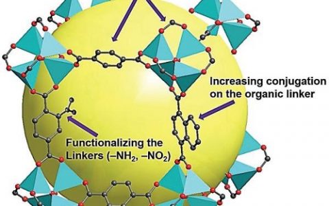 Adv. Mater. 半导体MOFs-未来的低能带隙材料