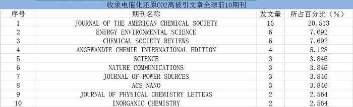 co2_3