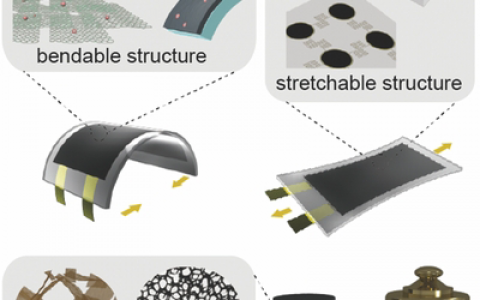 Adv. Mater. 成会明综述：碳纳米管和石墨烯用于柔性电化学能量存储：从材料到器件