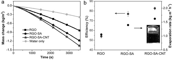 adma201604031-fig-0003-m