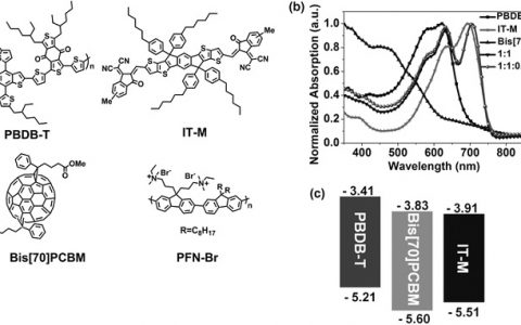 Adv. Mater.：转换效率高达12.2%的三元聚合物太阳能电池