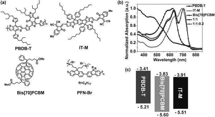 adma201604059-fig-0001-1