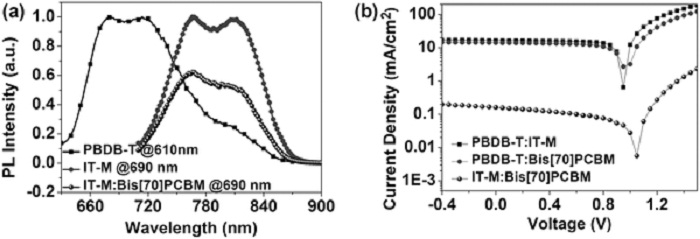 adma201604059-fig-0002-1
