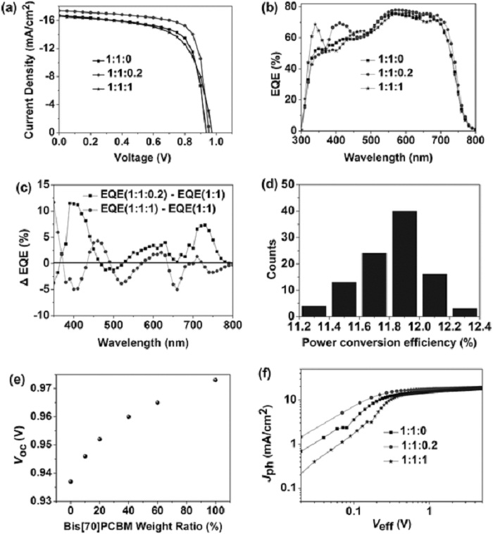 adma201604059-fig-0003-1