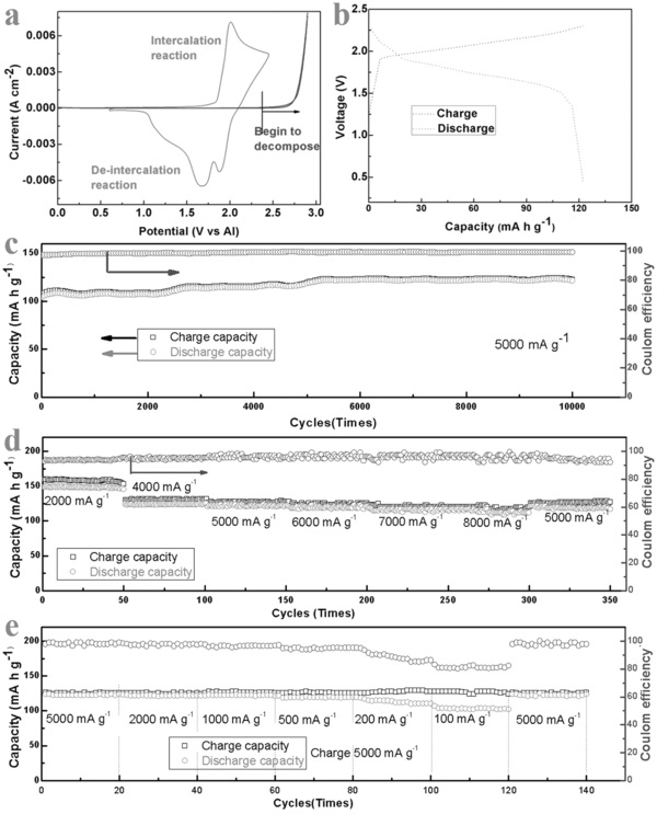 adma201604118-fig-0004