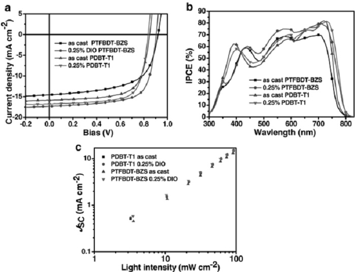 adma201604155-fig-0002-1