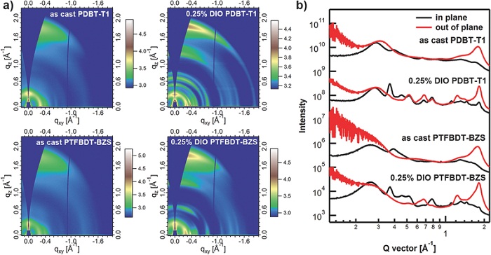 adma201604155-fig-0003-1