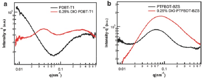 adma201604155-fig-0004-1