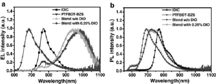 adma201604155-fig-0005-1