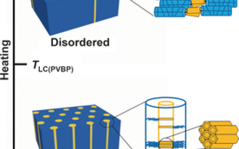 Angew. Chem. Int. Ed. 利用主客体反应合成带有晶体和液晶嵌段物的刚棒-刚棒型嵌段共聚物