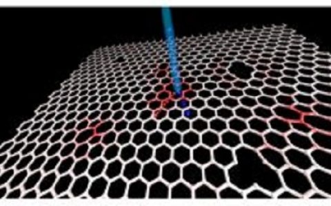 控制二维材料中的缺陷？对，你没听错！