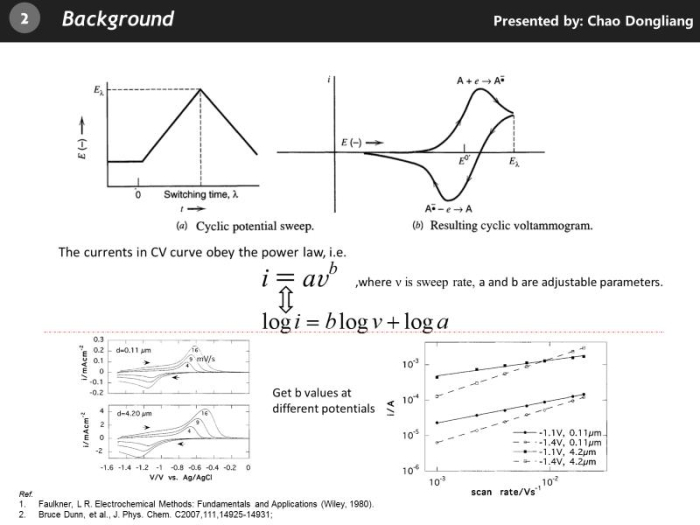 fig2