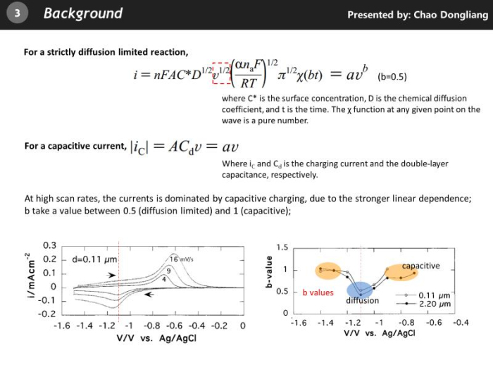 fig3