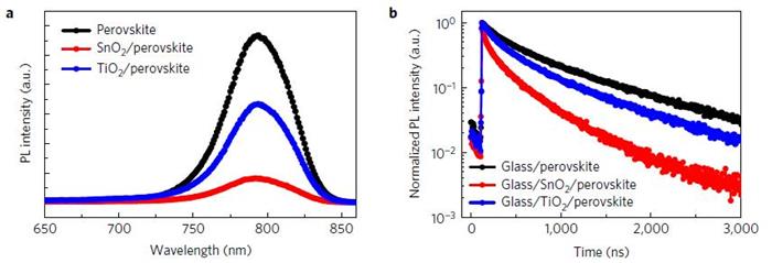 fig3