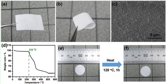 figure4
