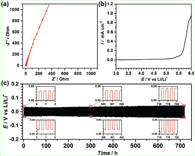 figure6