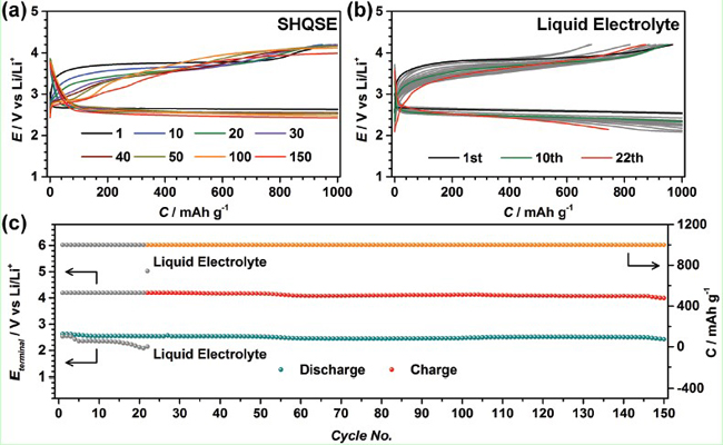figure7