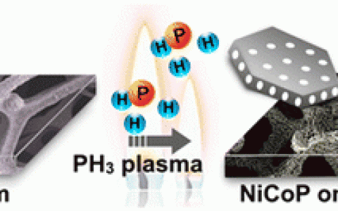 Nano Letters 等离子体辅助合成NiCoP用于高效的全解水