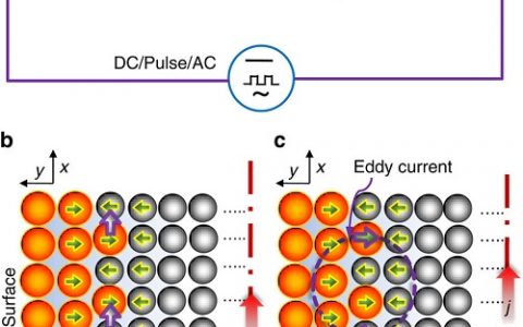 中科院金属所Nature子刊:一种超速金属表面改性技术