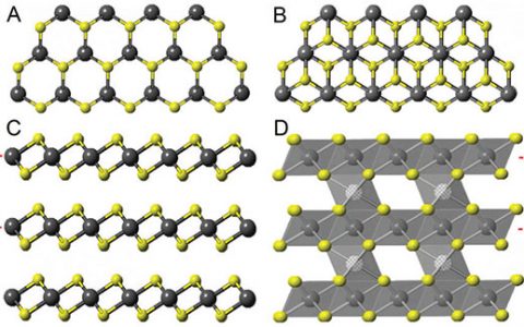 Energy Environ. Sci. ：V5S8石墨杂化纳米片——性能优异的钠离子电池阳极材料