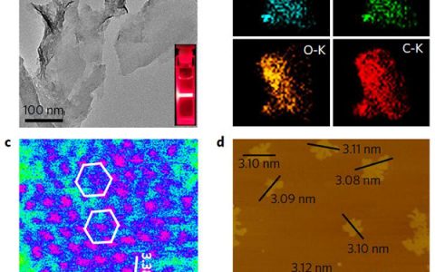 Nature子刊:用于电催化氧释放的超薄MOF纳米片