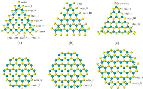 Nano Lett.:单层MS2的纳米多角形：HER催化的最佳形态和尺寸
