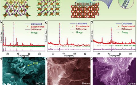 Adv. Energy Mater.锂硫电池——简单的一步操作从普鲁士蓝中获得氮掺杂石墨烯-碳纳米管