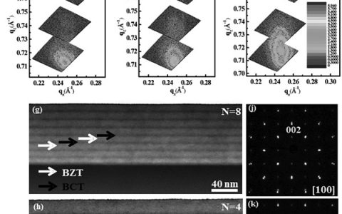 Adv. Mater.：通过表面工程得到具有超高储能性的无铅多层氧化物电容器