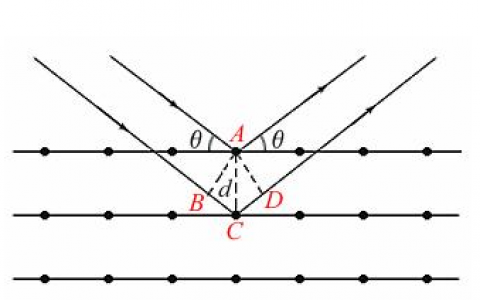 学术干货丨黄继武老师亲授X射线衍射方法测量残余应力原理与方法
