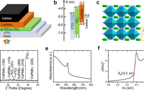 JACS:稳定性超好的无机钙钛矿太阳能电池