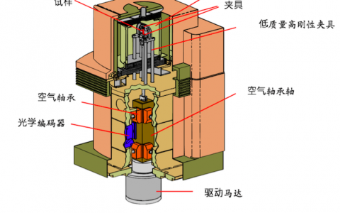 学术干货|关于动态力学分析(DMTA)你了解多少？