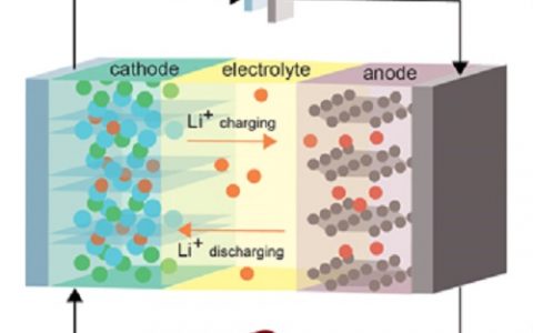 锂电池新进展——可自我愈合的锂金属阳极！