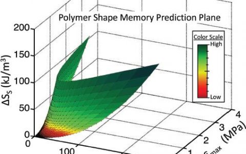 Adv Mater. : 定量预测聚合物形状记忆效应