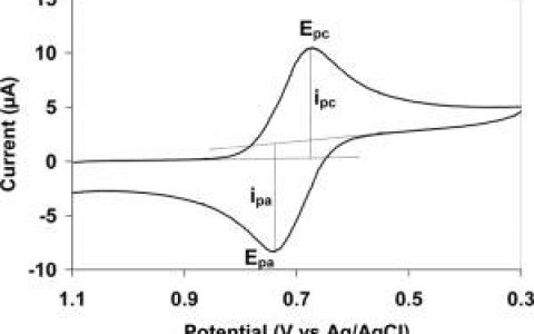 学术干货丨由浅入深——解析锂电池电化学测量方法