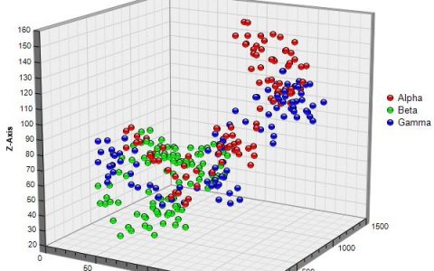 学术干货丨论文写作之作图基本技能