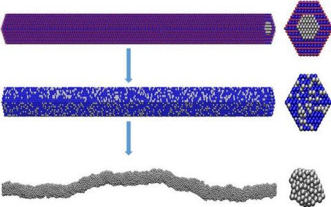 Science报道：锯齿状形貌提升催化剂性能